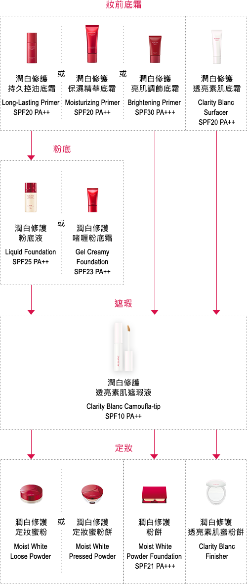 5-diagram-m