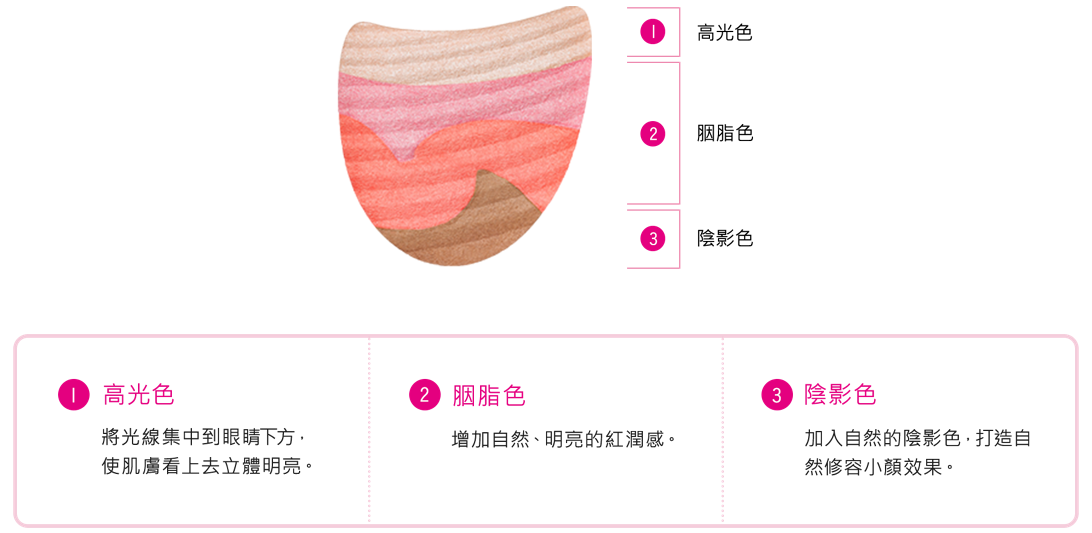 本頁圖片/檔案 - AUBE Gradation Cheek_Howtouse