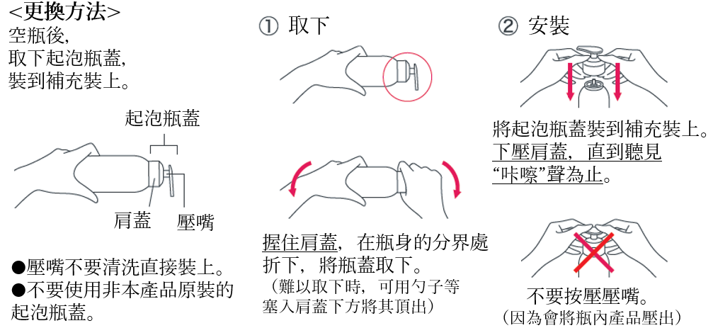 本頁圖片/檔案 - How to use facial wash refill