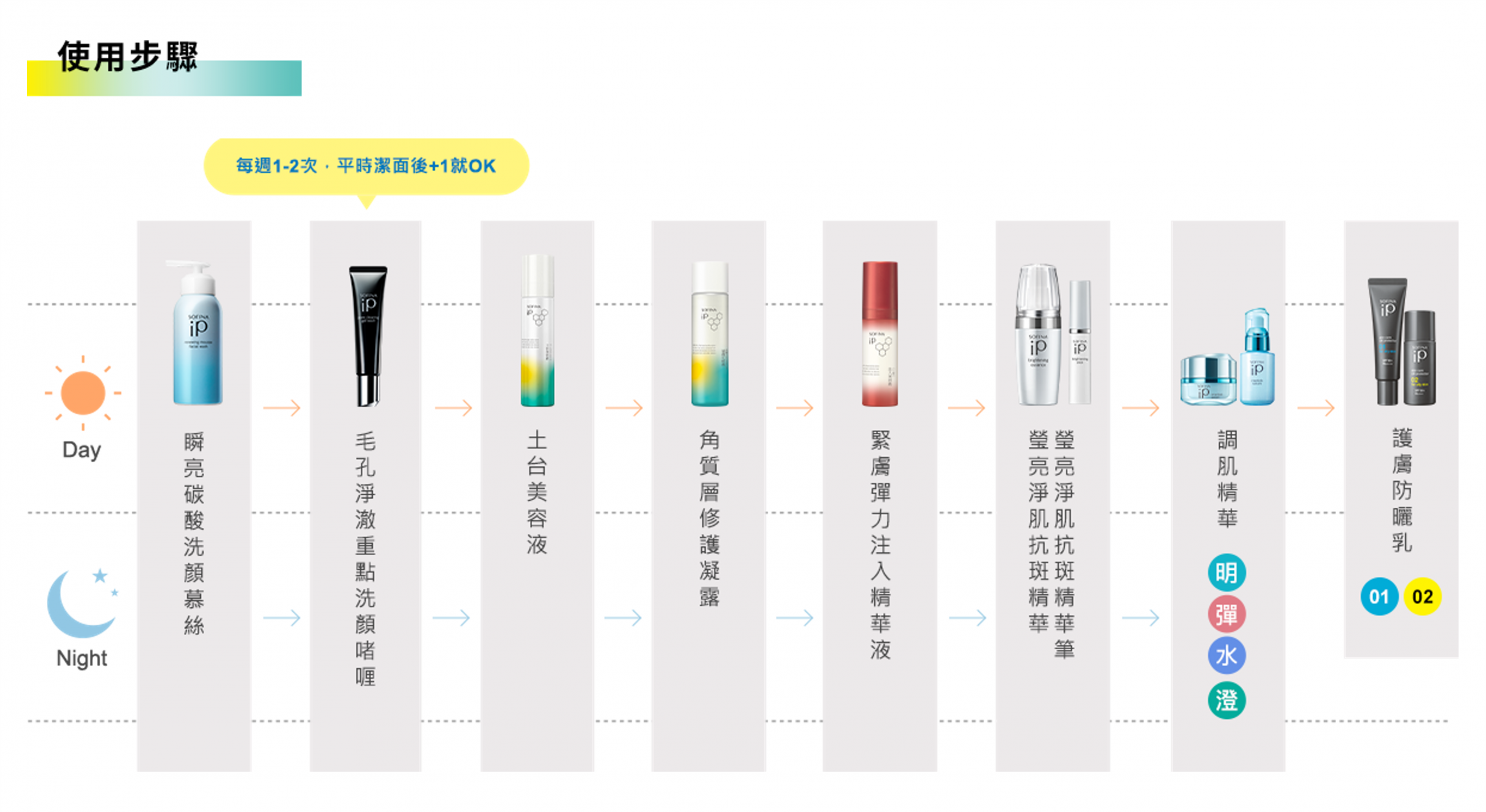 本頁圖片/檔案 - iP 護膚步驟