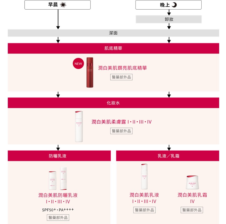 本頁圖片/檔案 - First Ess skincare routine